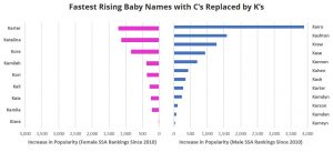 Gen Alpha Baby Name Study - Listophile
